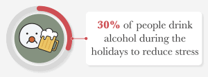 alcohol during the holidays